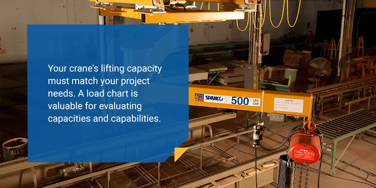 How to Select Crane Capacity